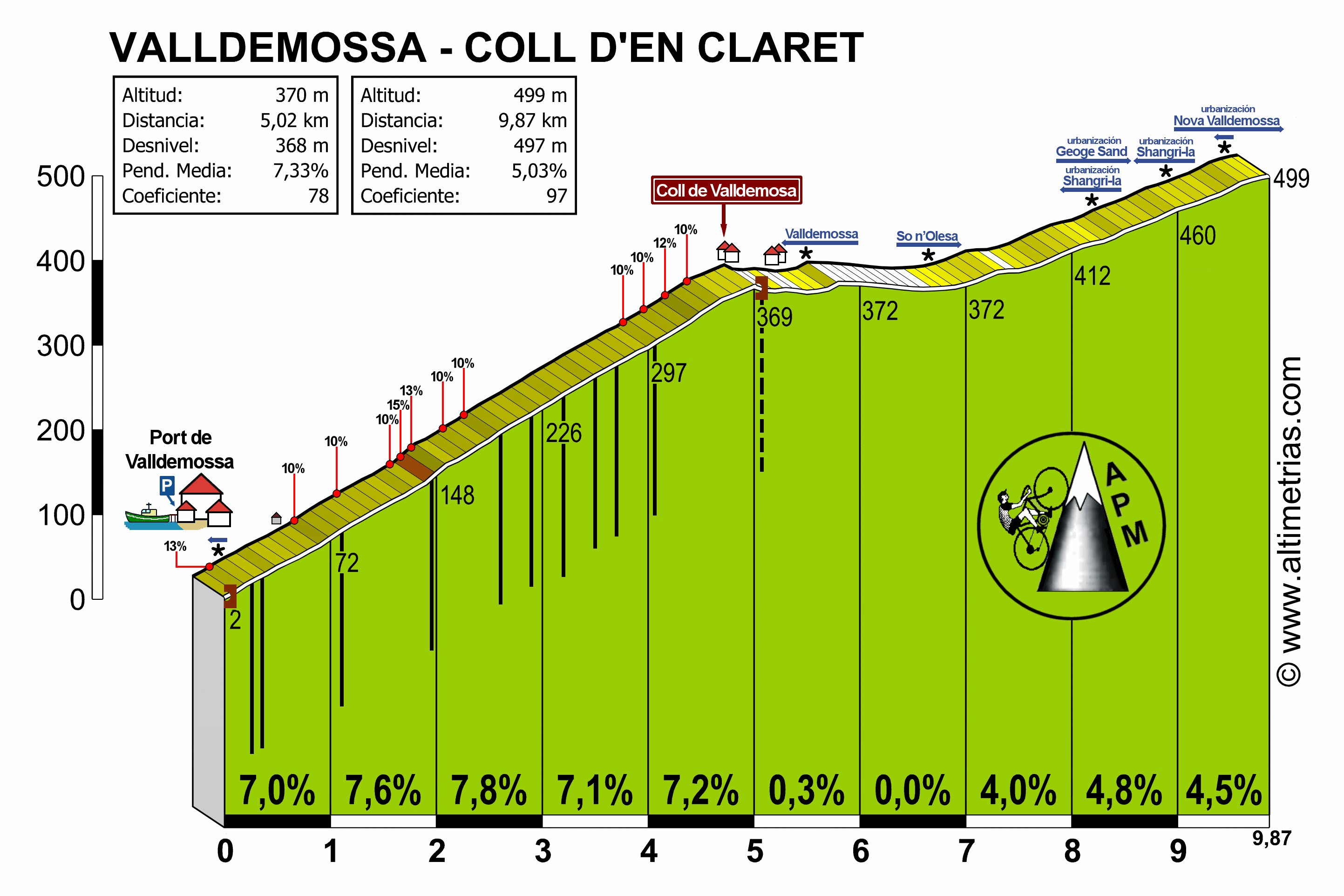 Valldemossa - Coll d'en Claret