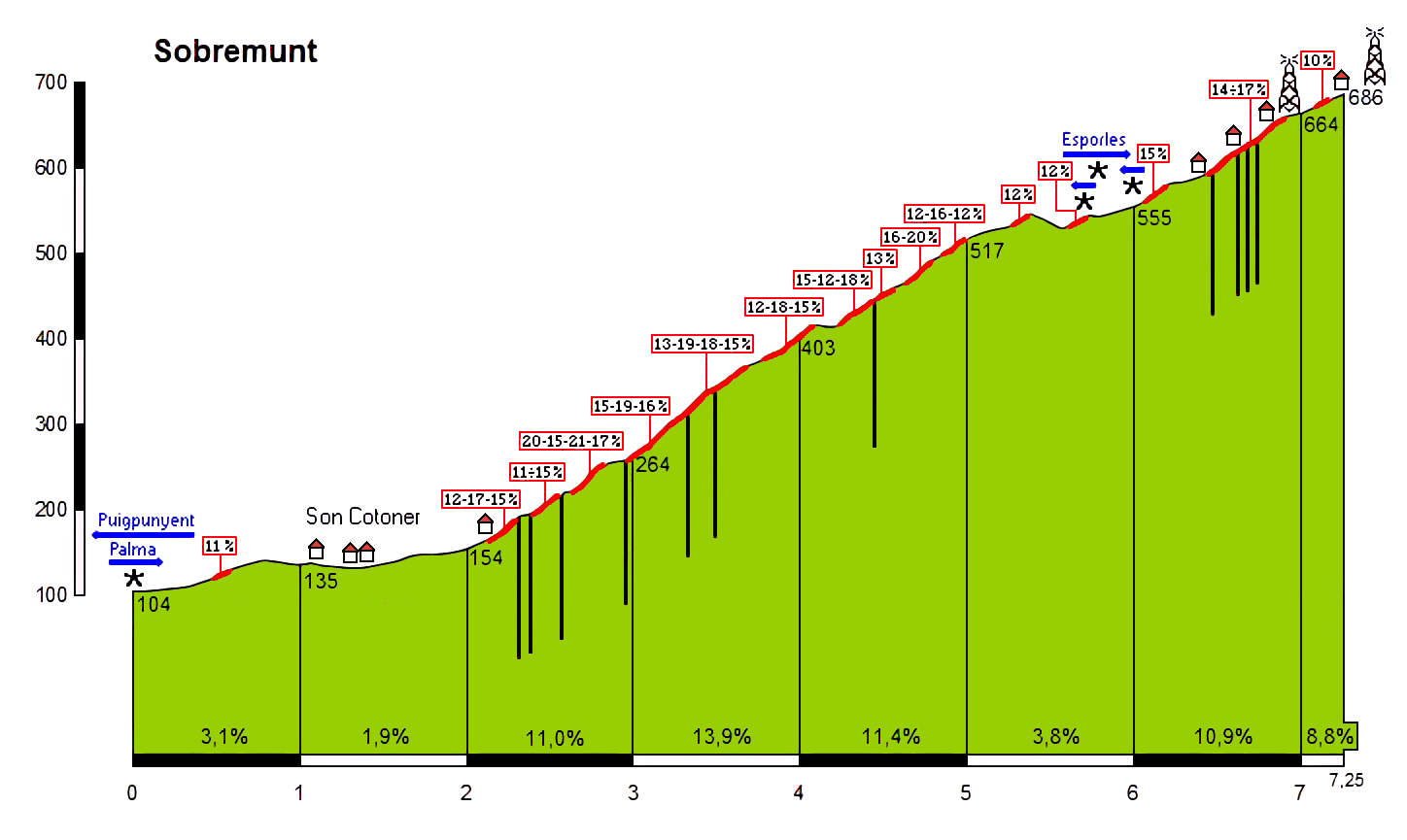 Sobremunt