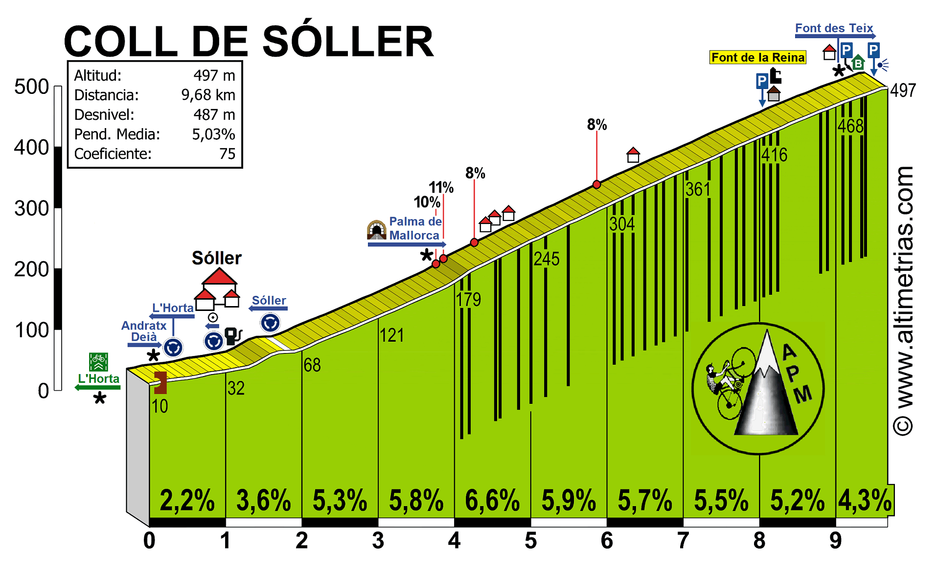 Sller, Coll de