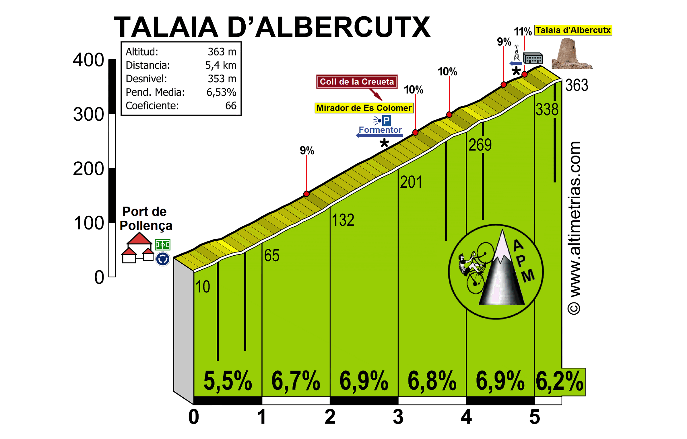 Talaia dAlbercutx