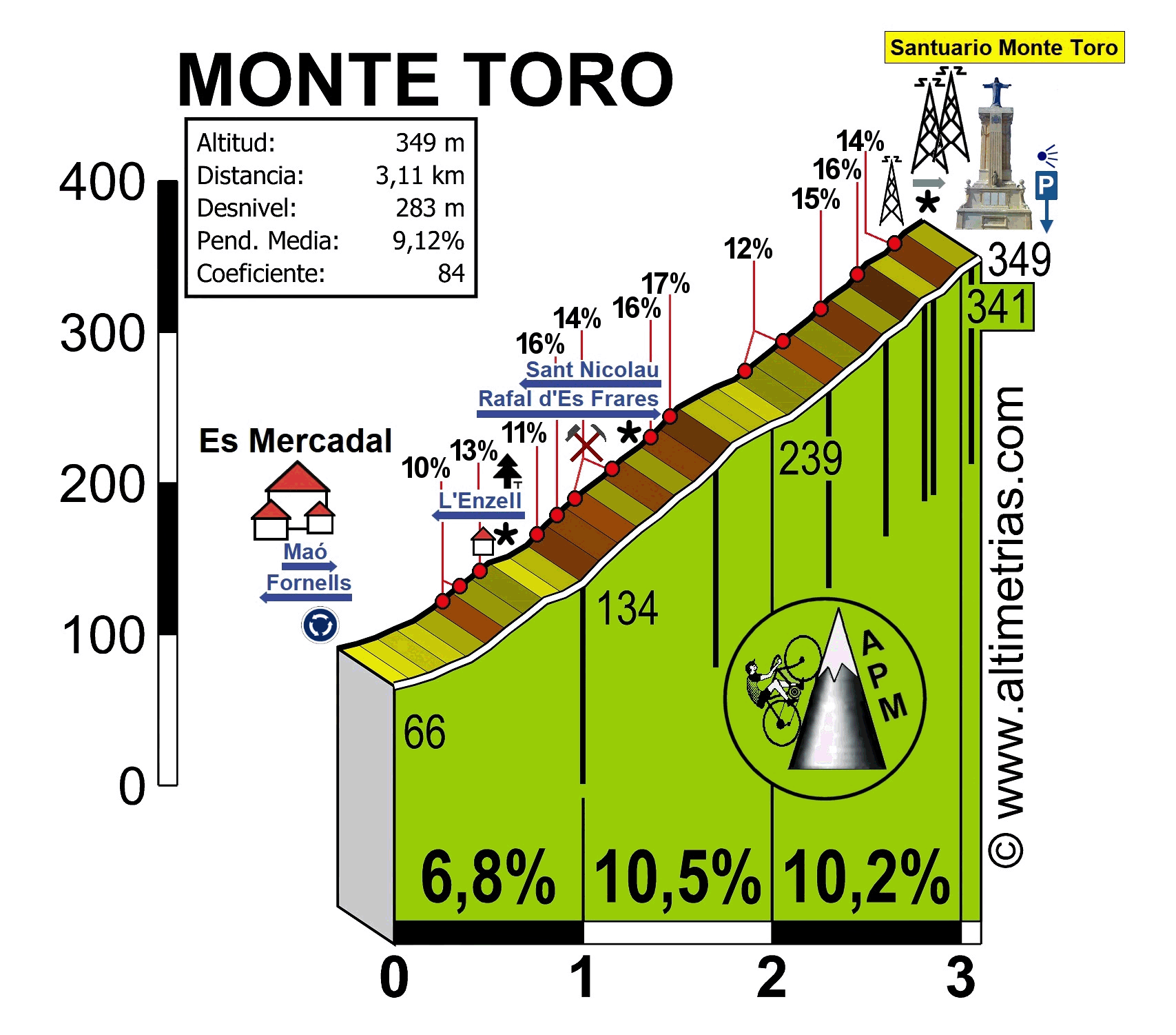 Monte Toro