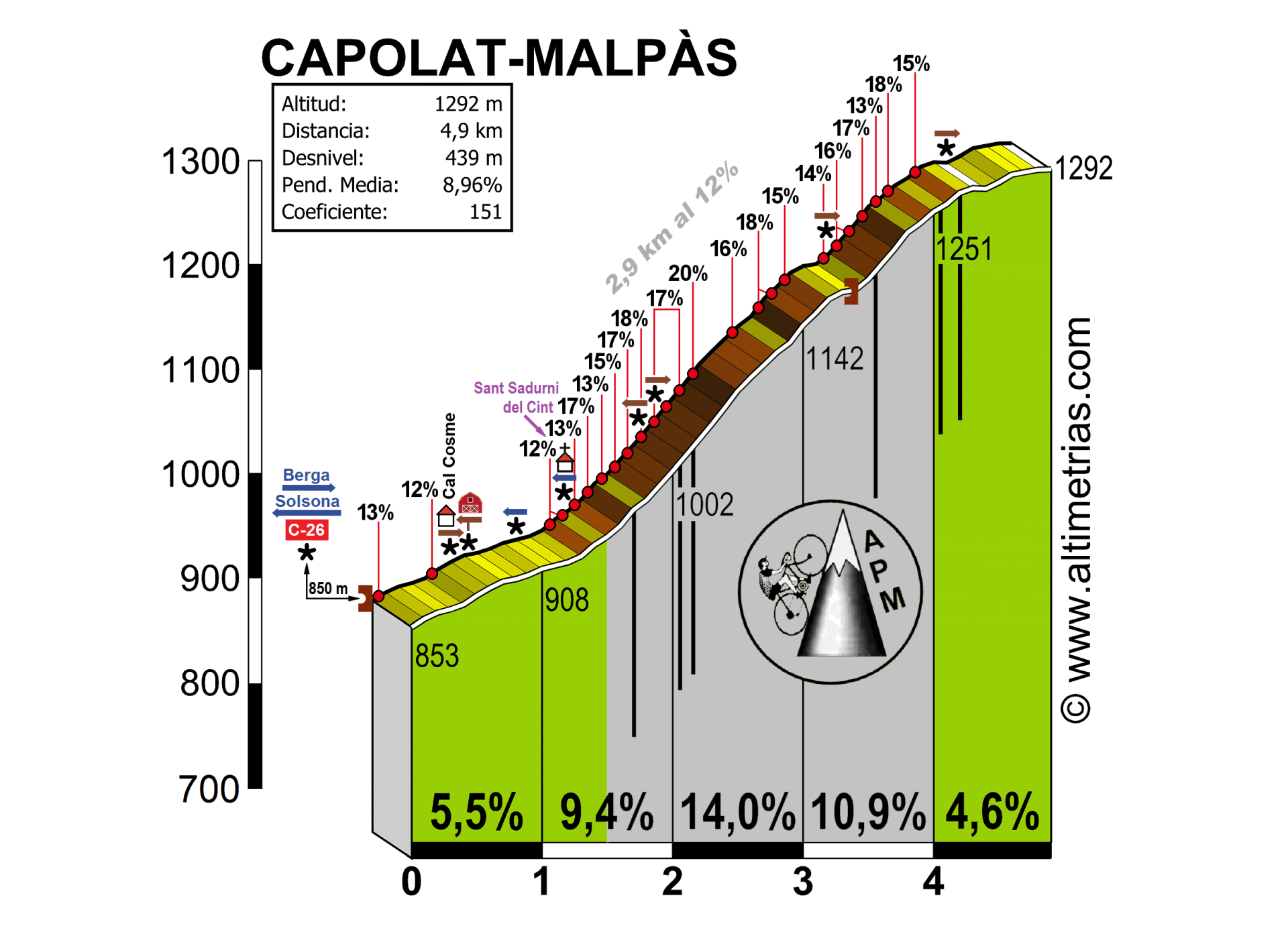 Capolat-Malp�s