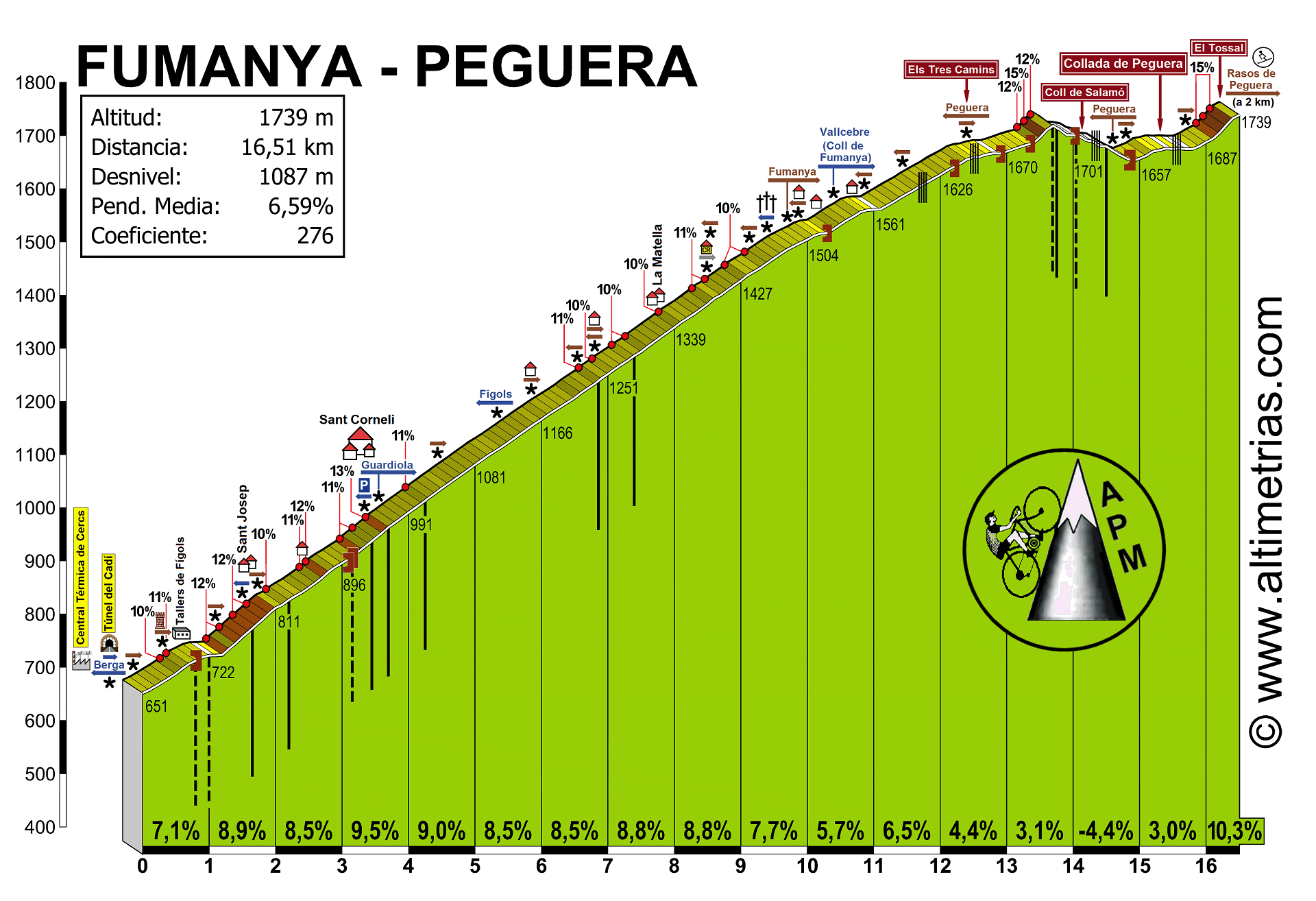 Fumanya-Peguera