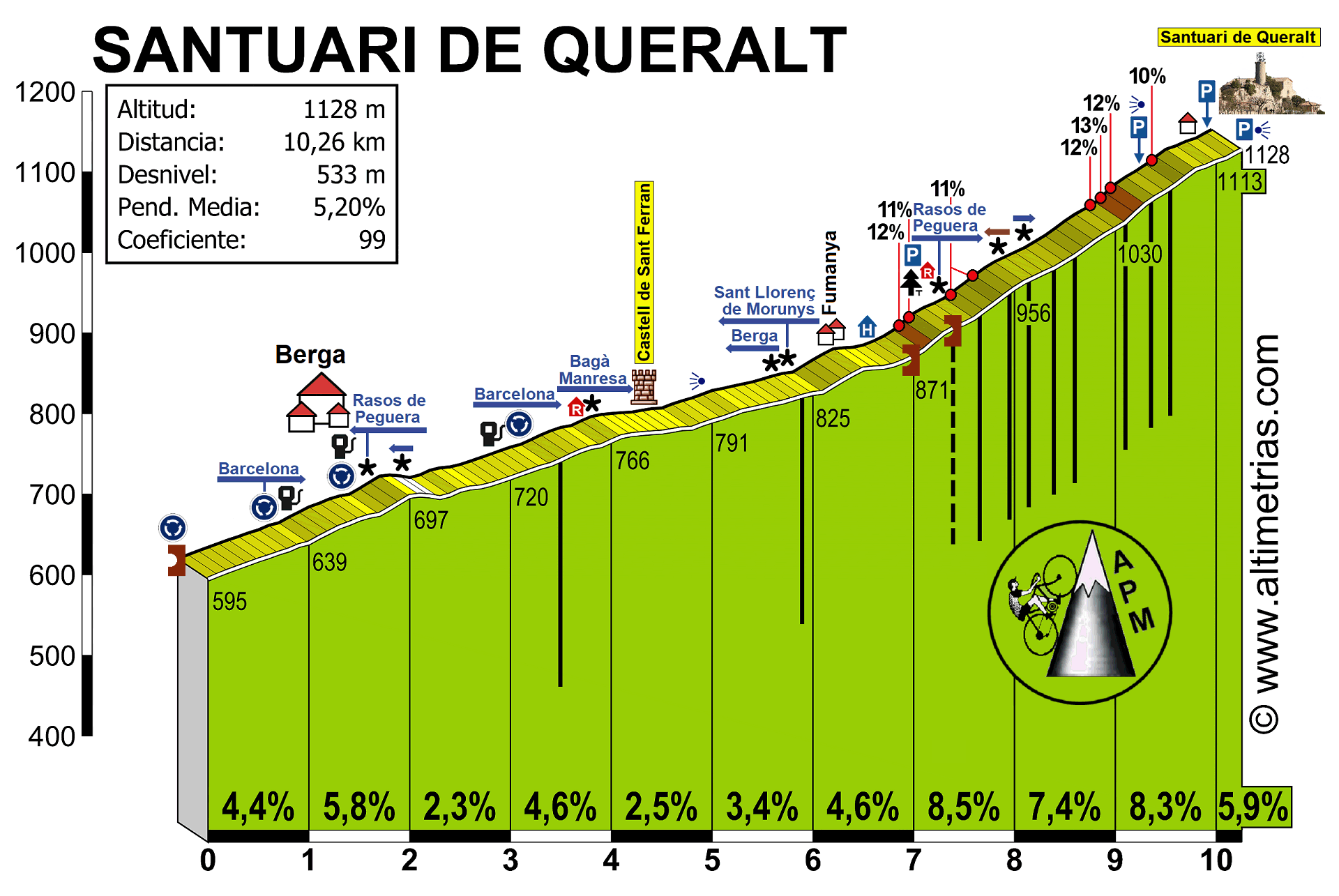 Queralt, Santuari de