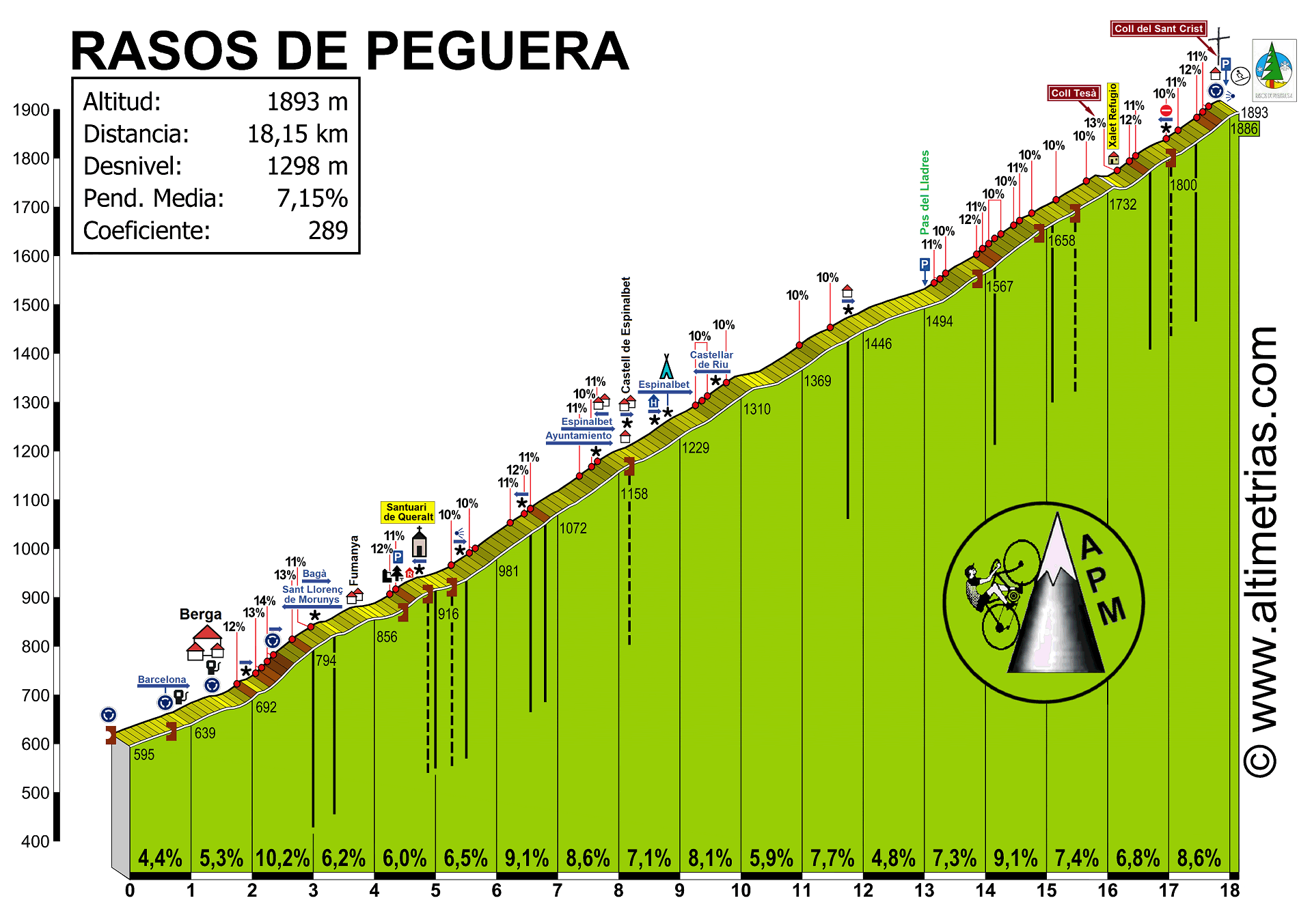 Rasos de Peguera