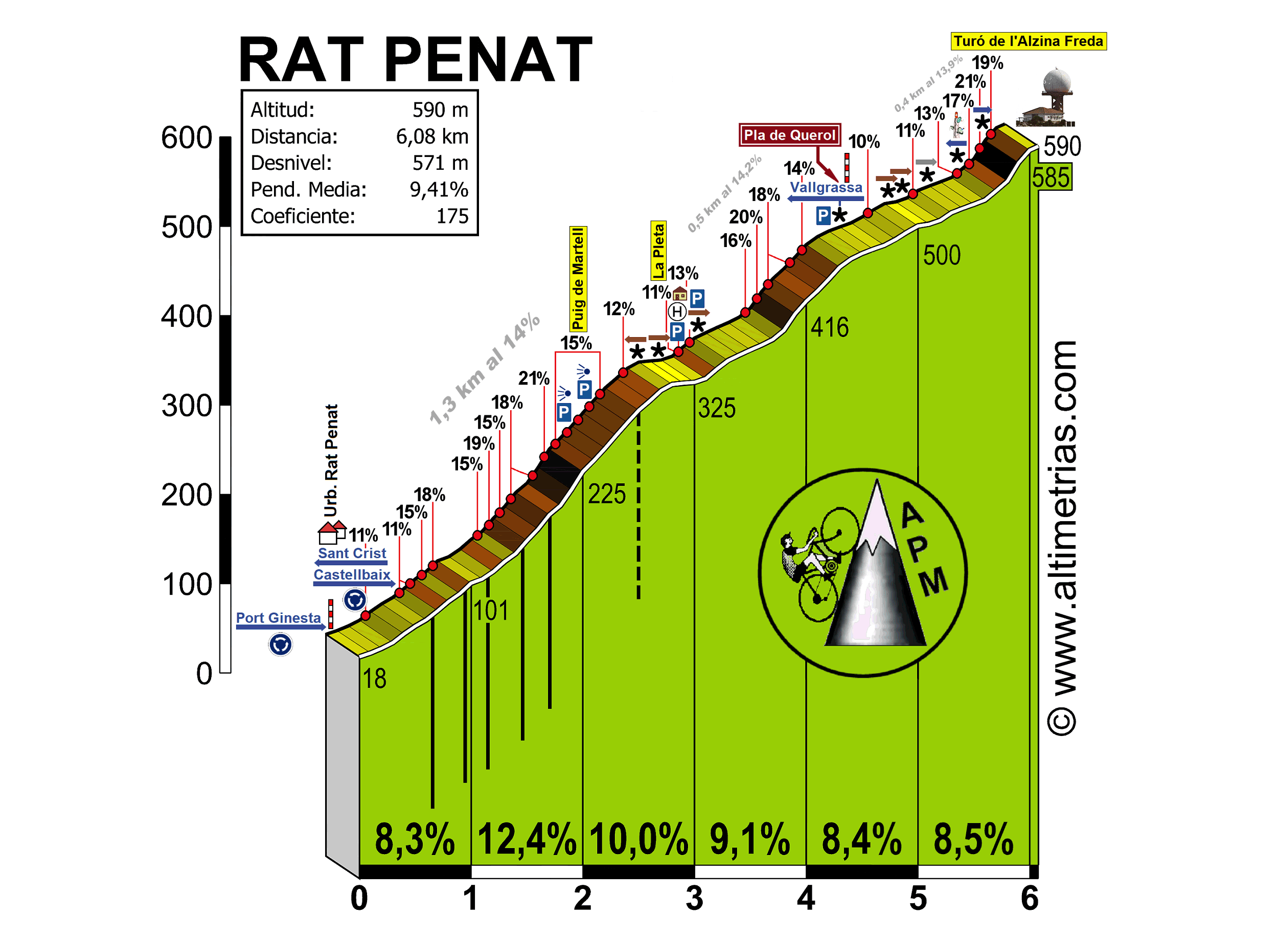 Rat Penat-Turó de l'Alzina Freda