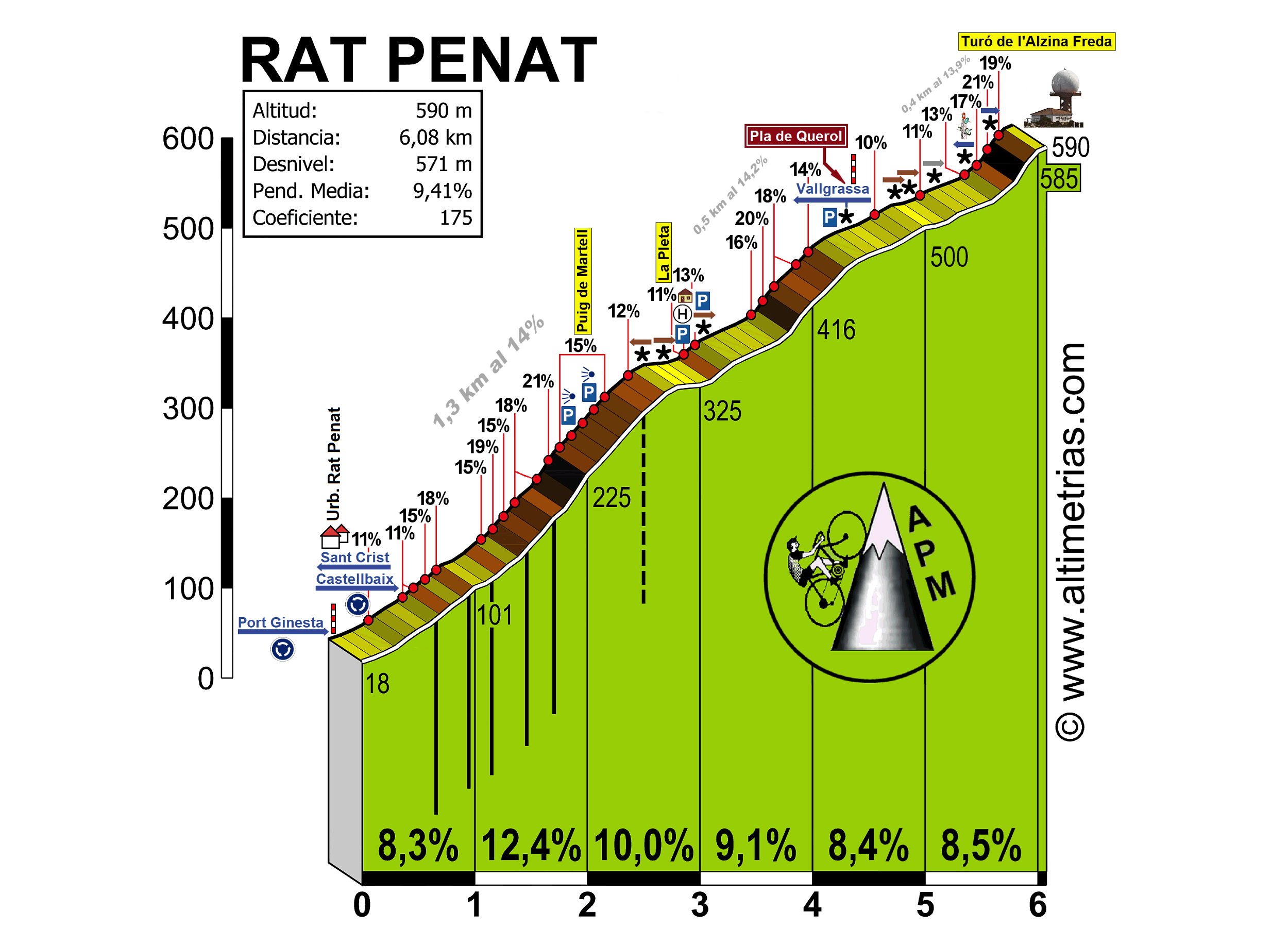 Rat Penat-Tur de l'Alzina Freda