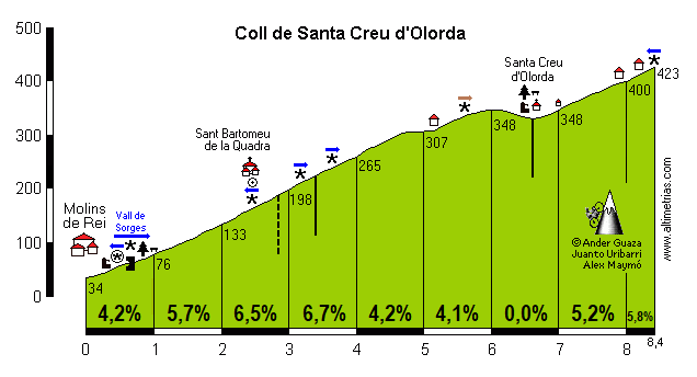 Santa Creu dOlorda