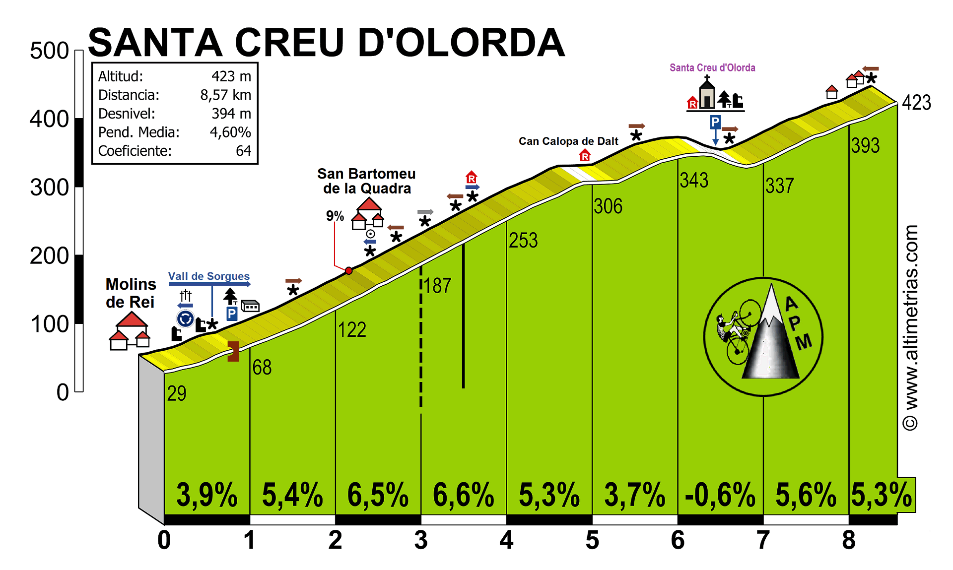 Santa Creu d�Olorda