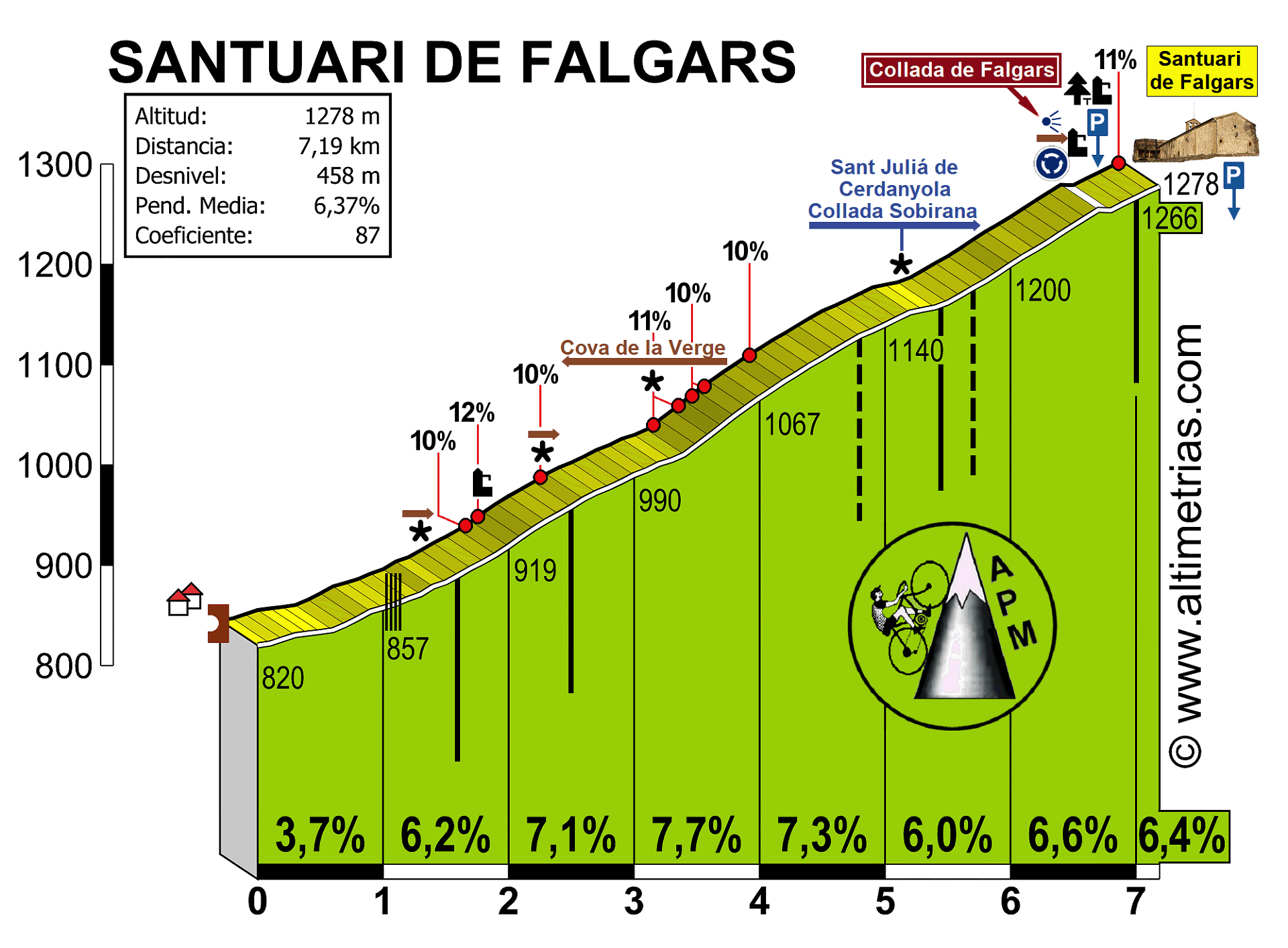 Falgars, Santuari de