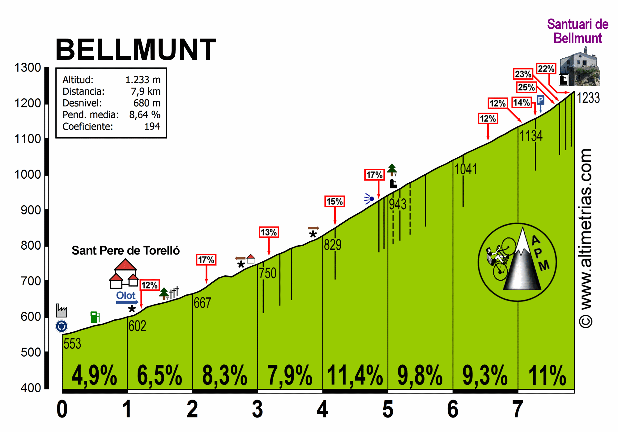 Bellmunt, Santuario de