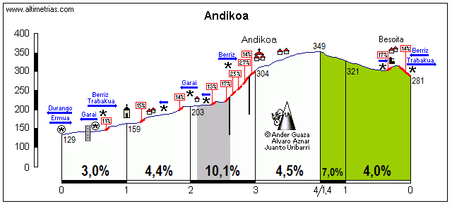 Andikona