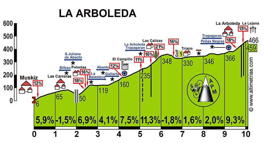 Arboleda, La (La Lejana)