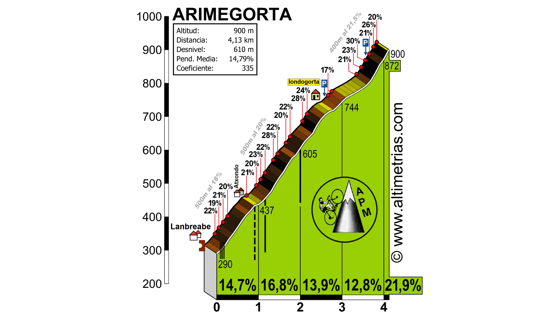 Arimegorta