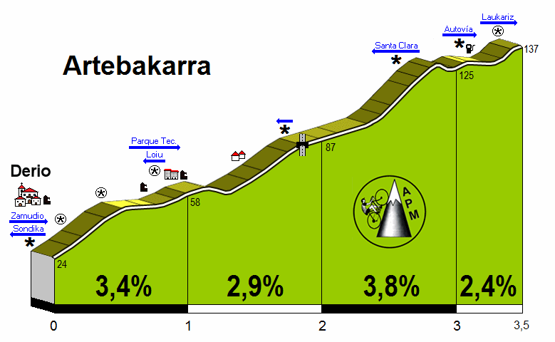 Artebakarra