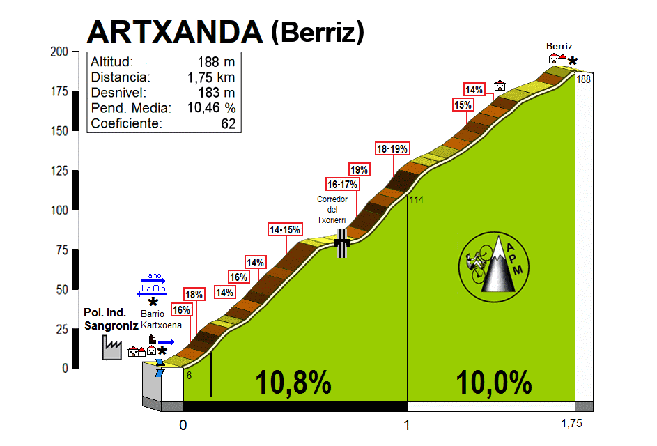 Artxanda (Berriz)