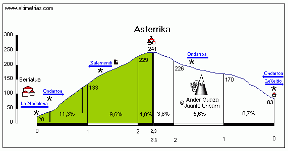 Asterrika