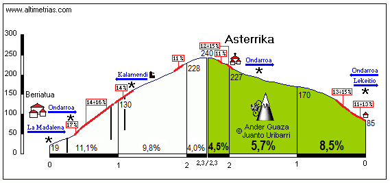 Asterrika