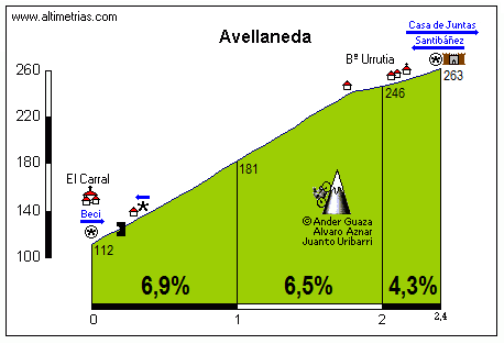 Avellaneda