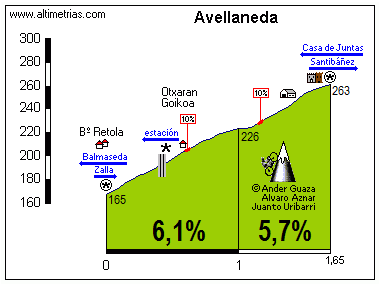 Avellaneda