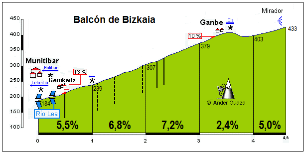 Balcn de Bizkaia