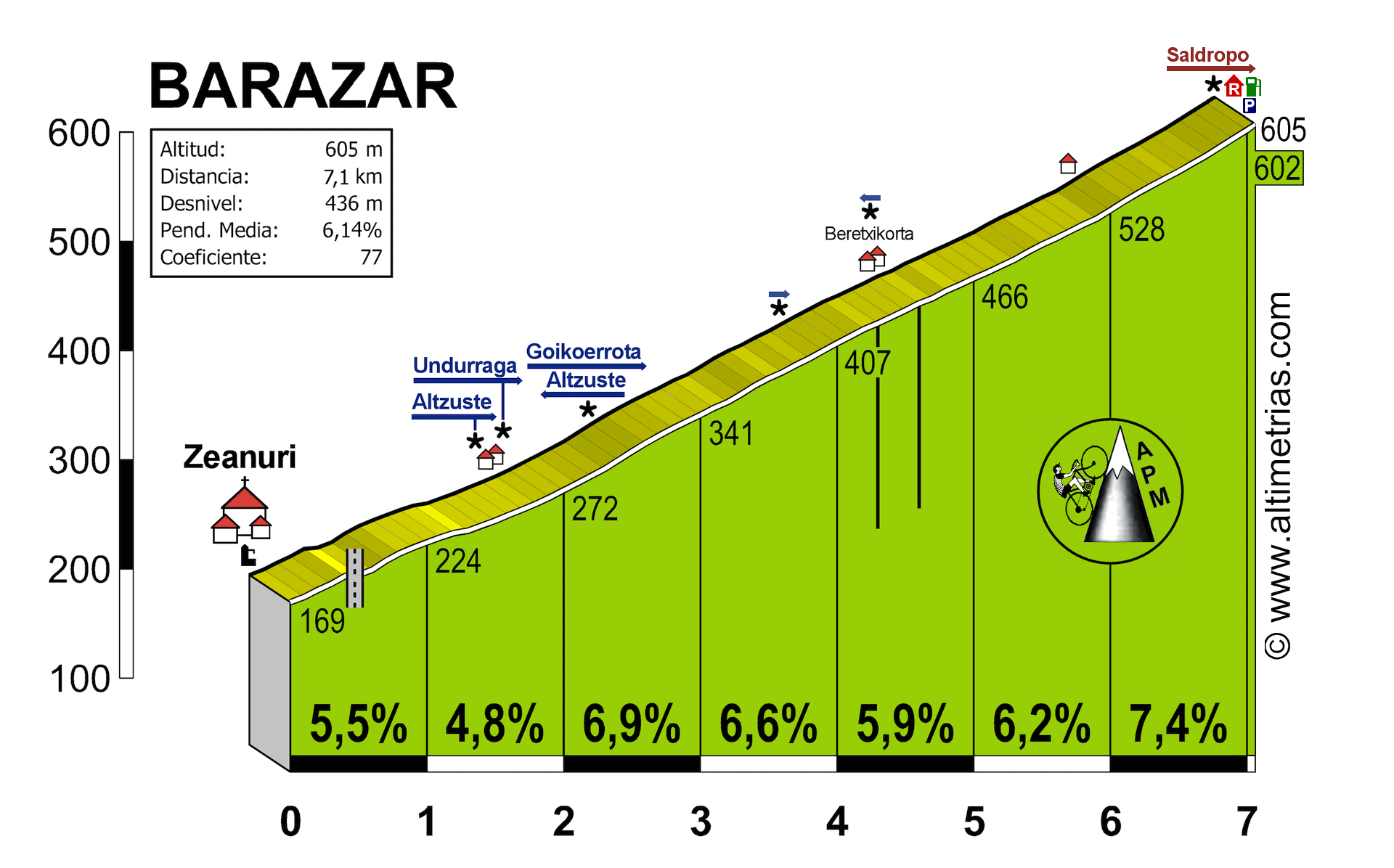 Barazar
