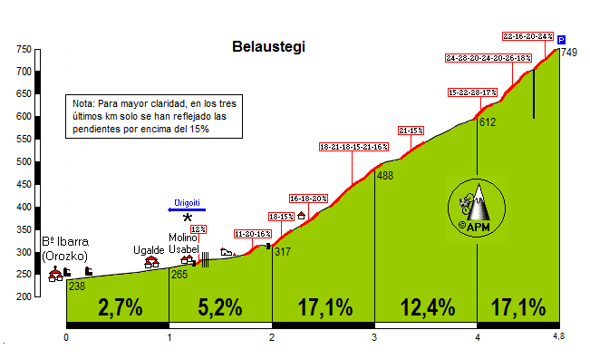 Belaustegi