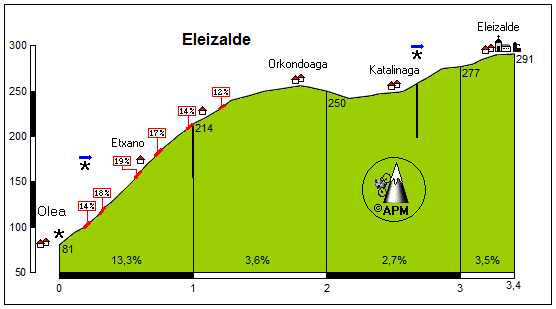 Eleizalde (Rigoitia)