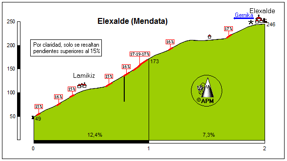 Elexalde