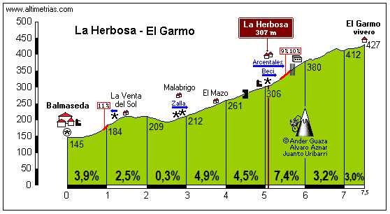 Herbosa, La - El Gamo