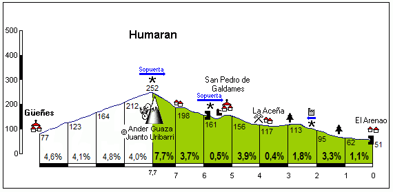 Humaran