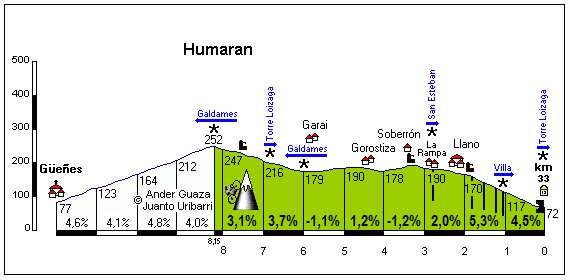 Humaran