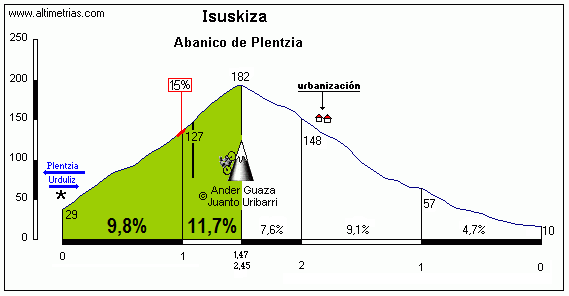 Isuskiza (Abanico de Plentzia)