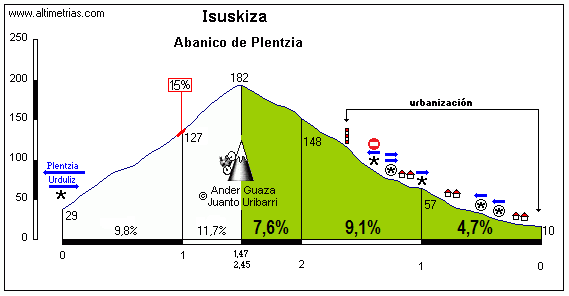 Isuskiza (Abanico de Plentzia)