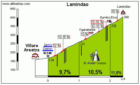 Lamindao