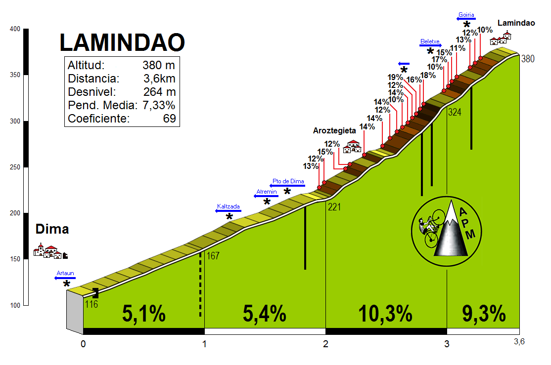 Lamindao