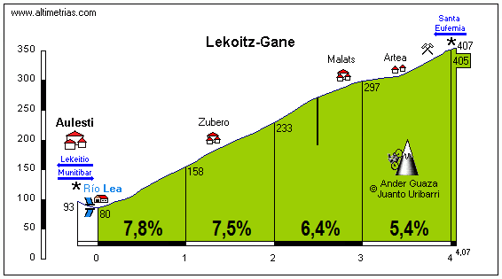 Lekoitz-Gane