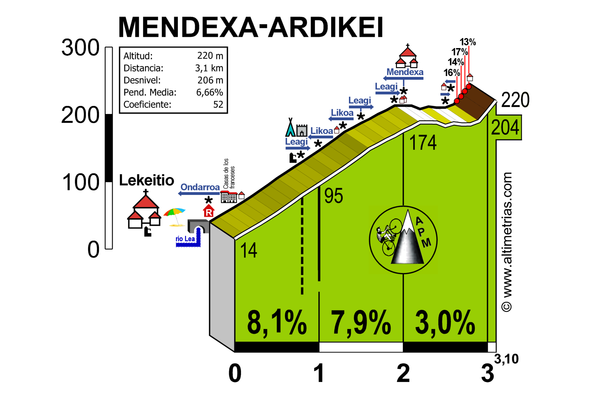 Mendexa-Ardikei