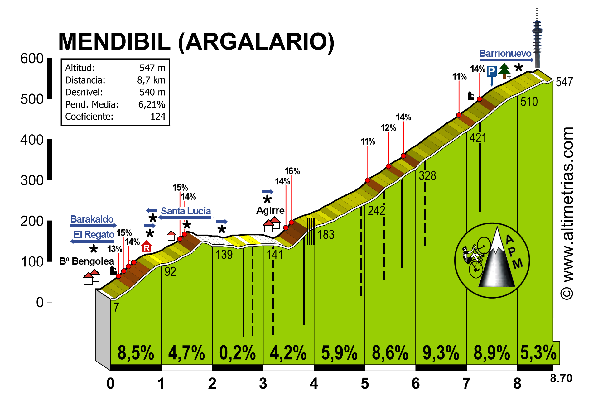 Mendibil (Argalario)