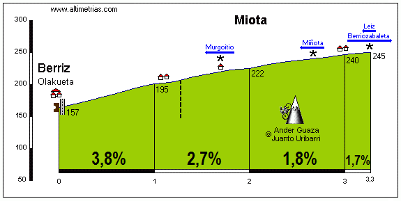 Miota