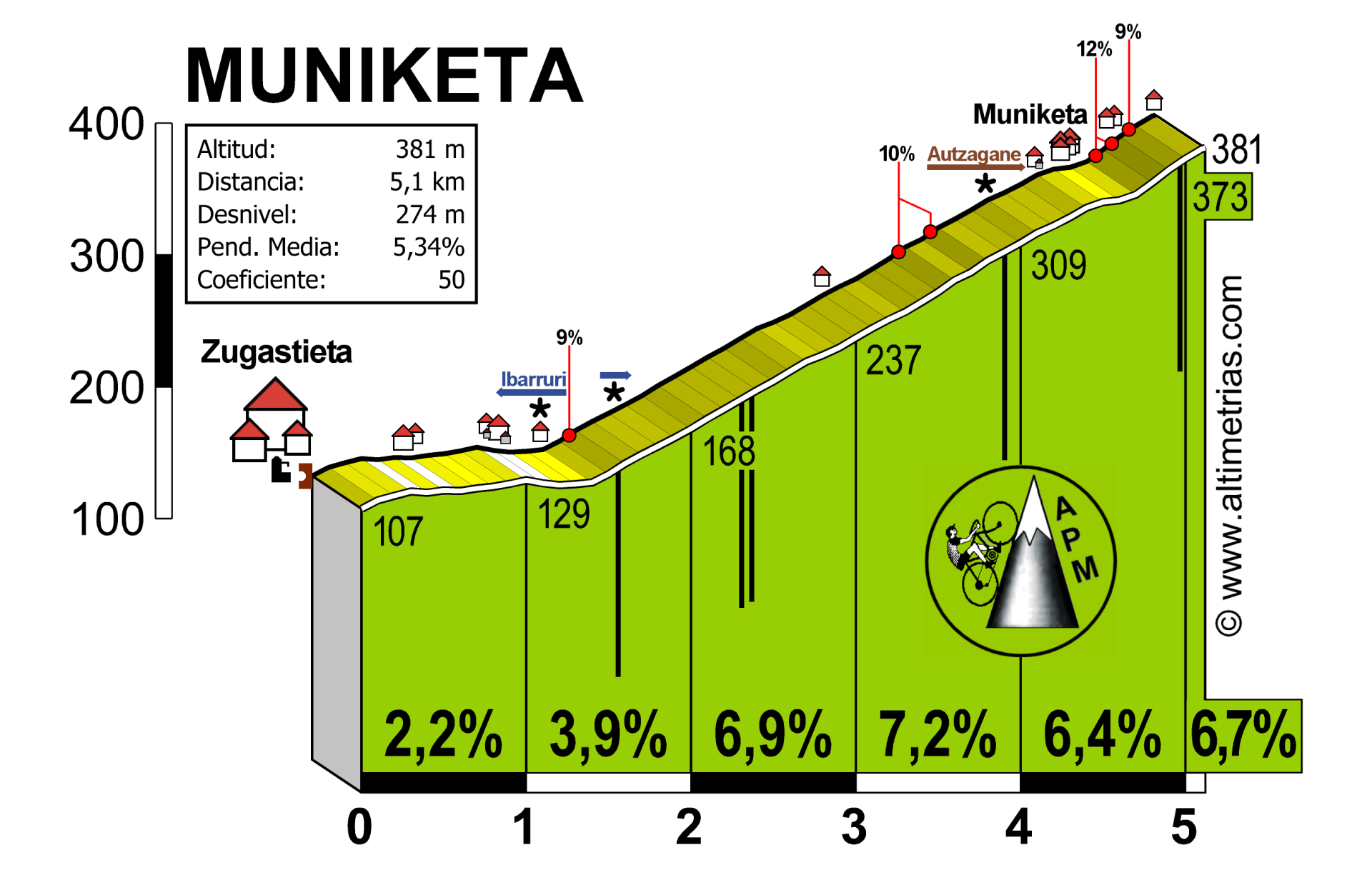 Muniketa