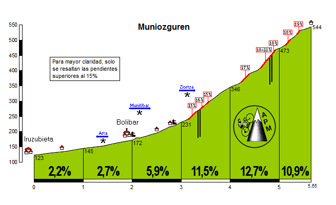 Muniozguren