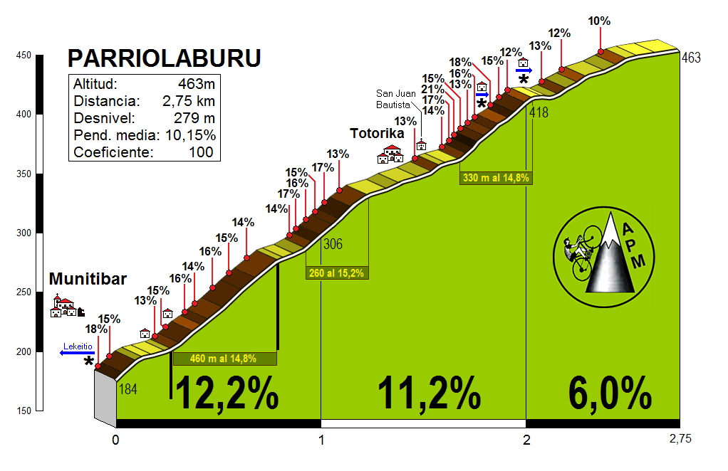 Parriolaburu