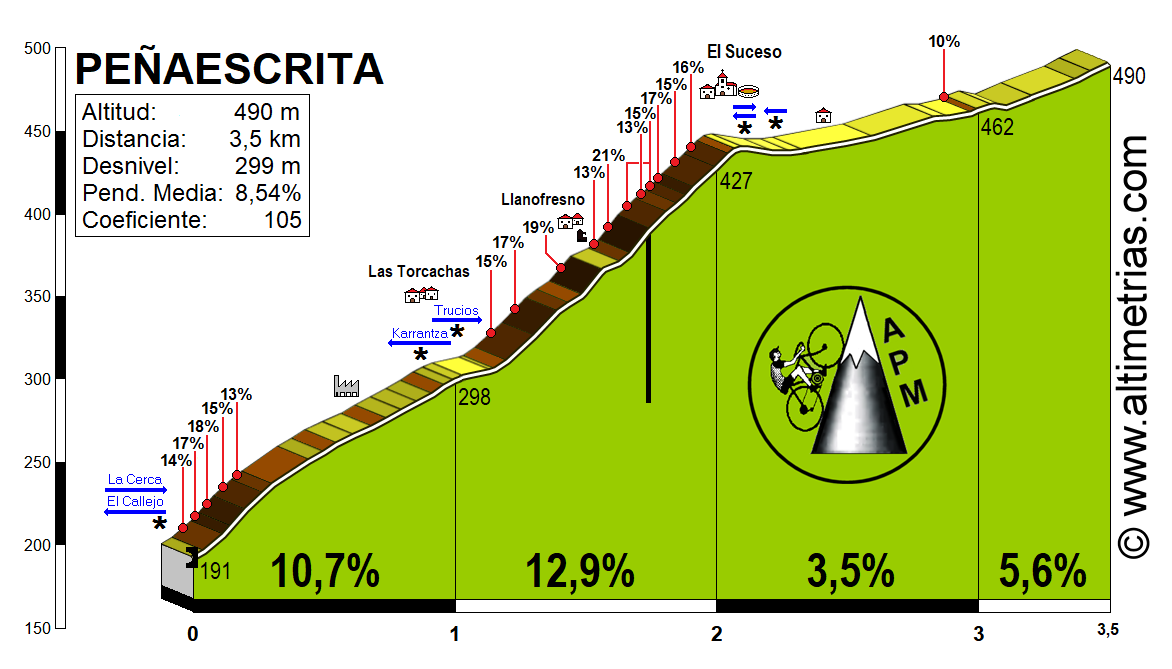 Peaescrita