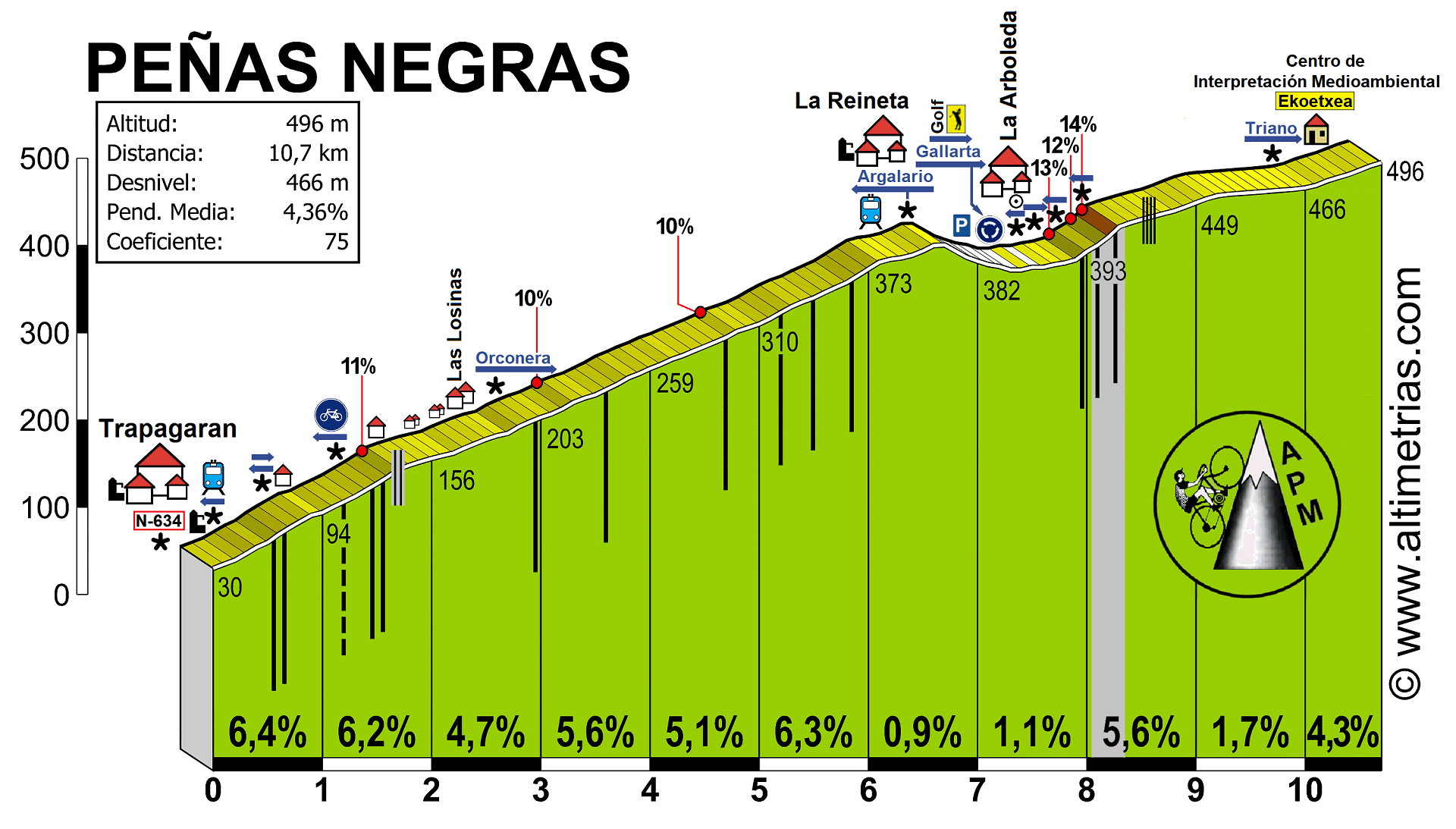 Peas Negras