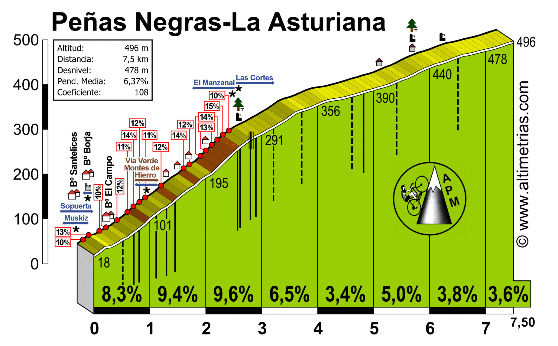 Peñas Negras - La Asturiana