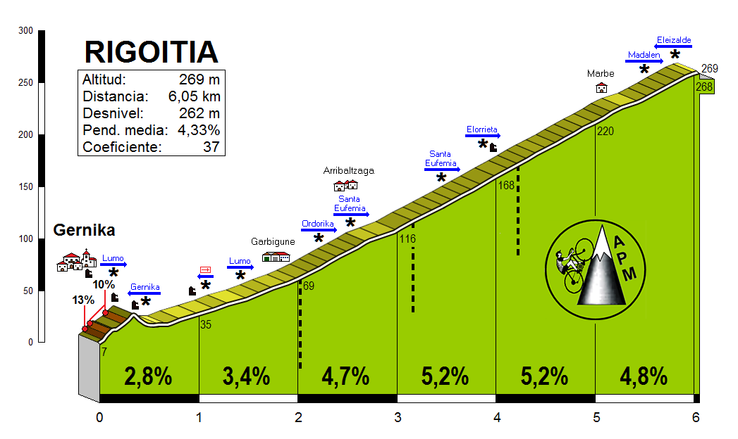 Rigoitia