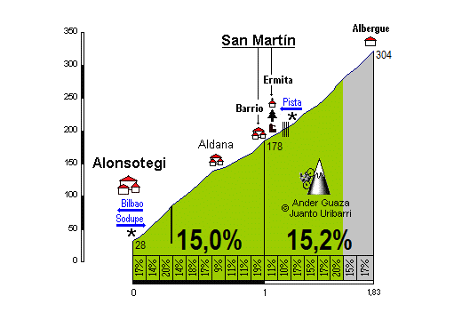 San Martn