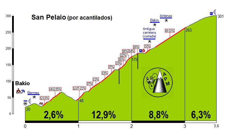 San Pelaio