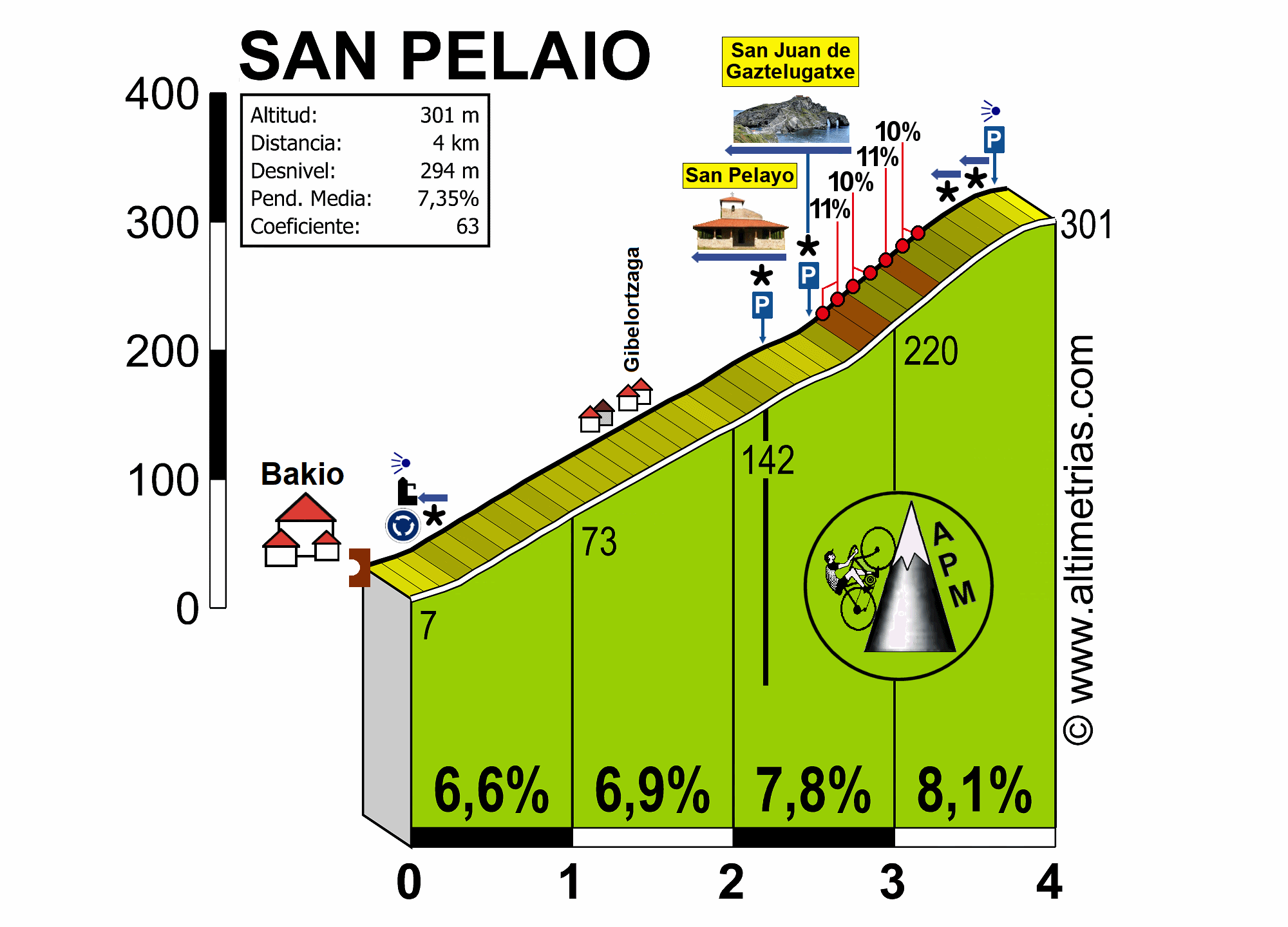 San Pelaio